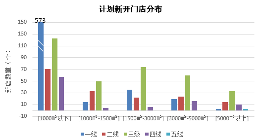 2020年连锁超市经营情况报告