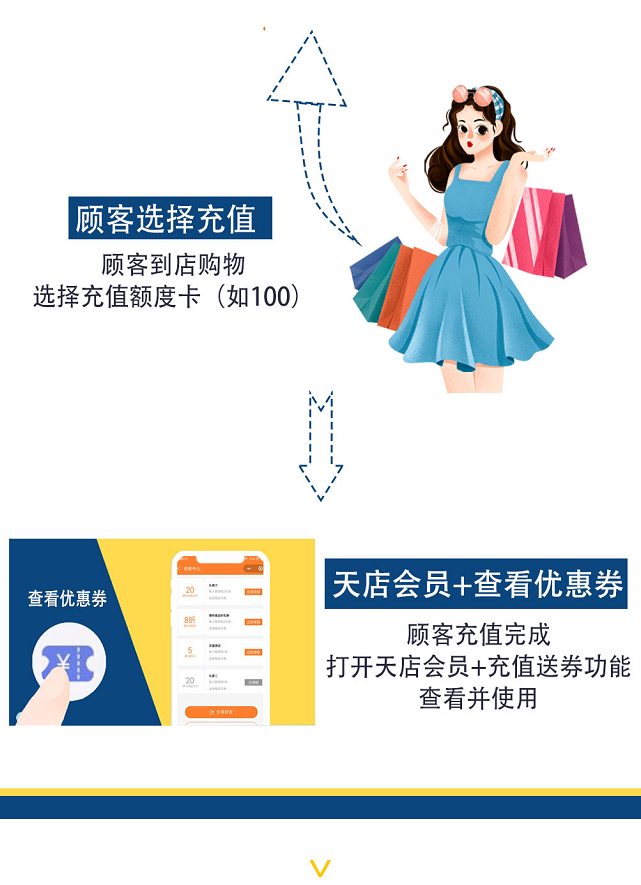 思迅天店收銀系統(tǒng)2