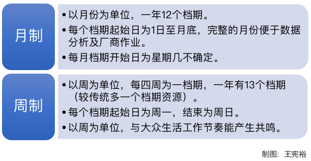 新零售下便利店营销方案策略全面解读