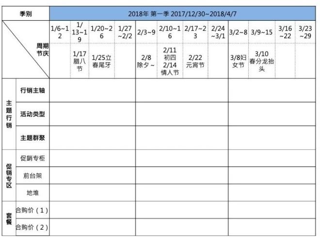 新零售下便利店营销方案策略全面解读