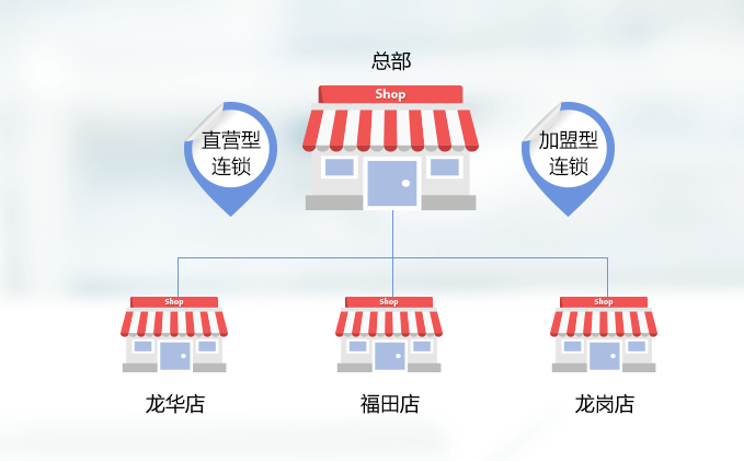 加盟商管理系统软件，连锁门店轻松管理！