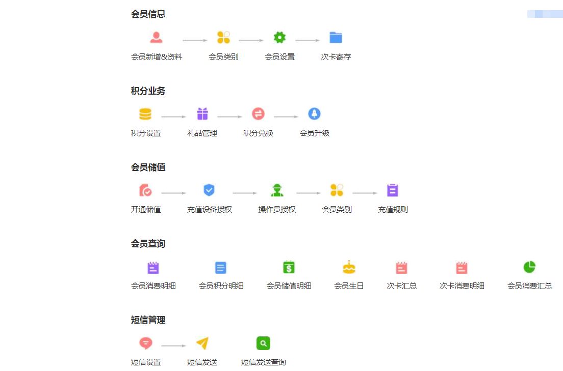 一套完整的门店会员管理系统应该具备哪些功能？