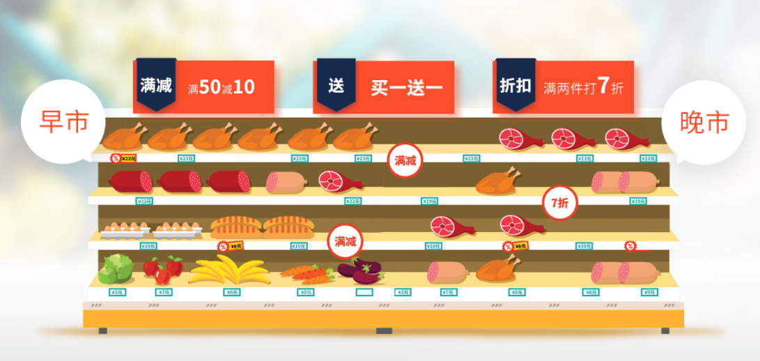 分时段促销