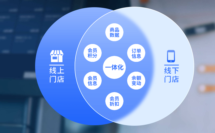 超市电子会员卡系统的必备功能