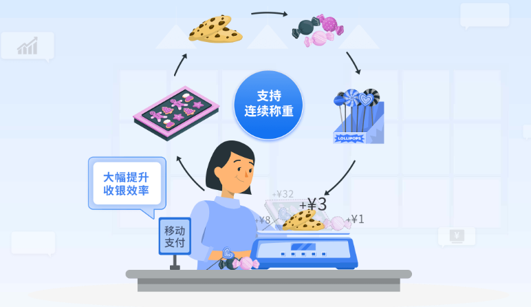 智能防错秤