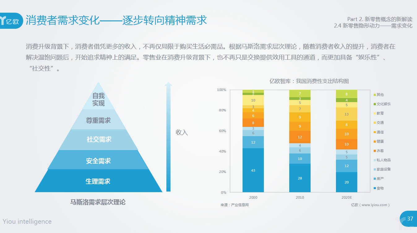 消费者转向精神需求