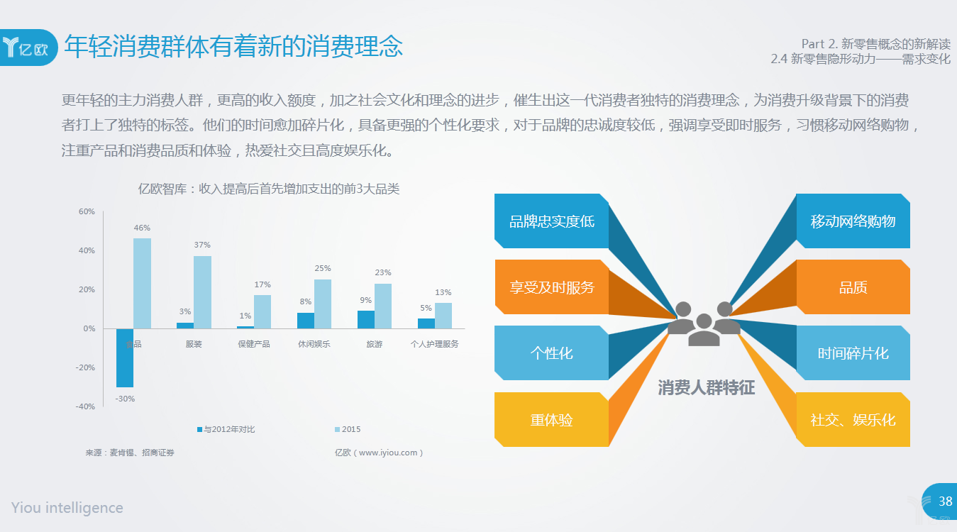 年轻用户的消费理念