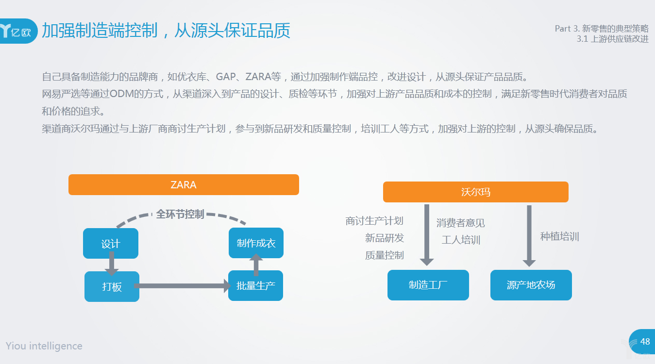 加强制造端控制
