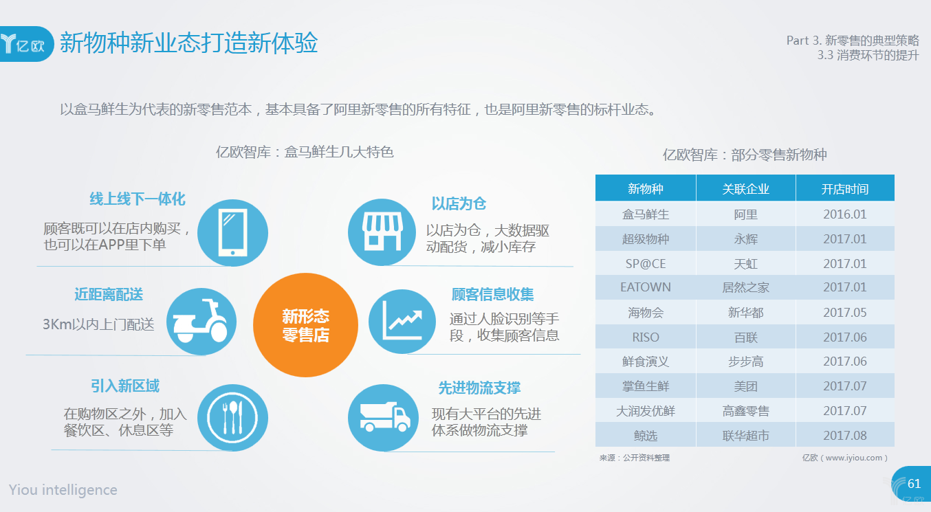 【干货分享】2018年中国新零售市场研究报告