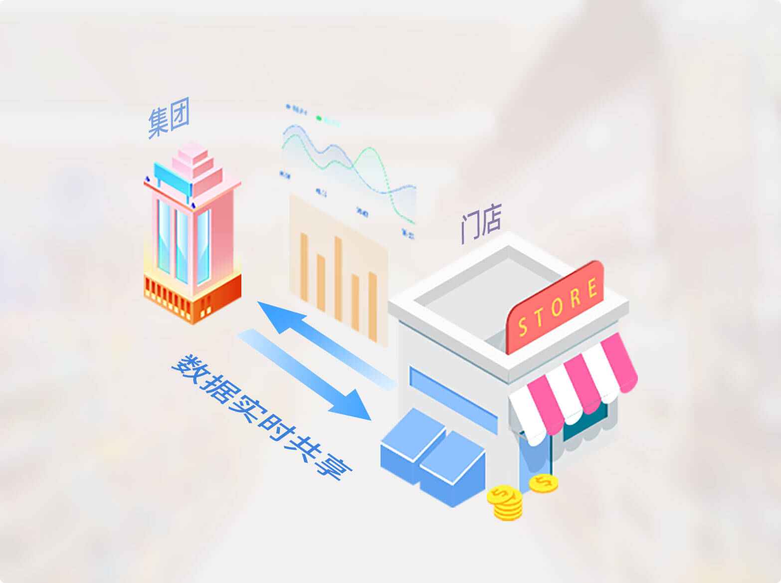 思迅美食家3_餐饮店收银管理系统_专为中餐酒楼量身打造
