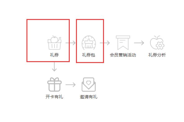 思迅天店收银系统1