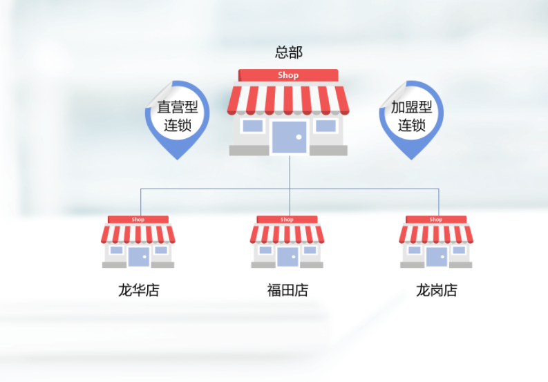 连锁店收银系统