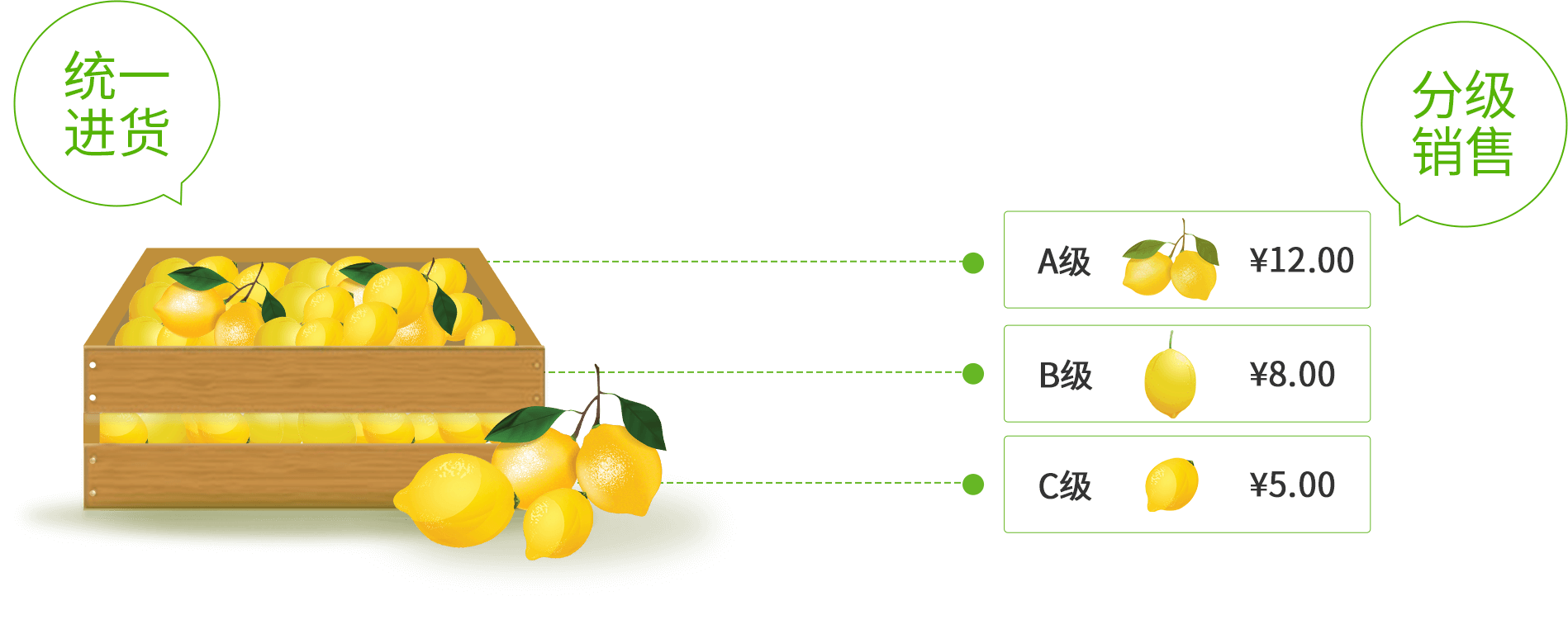 生鲜店收银系统