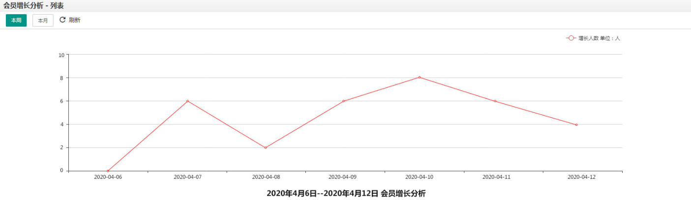 收银系统1