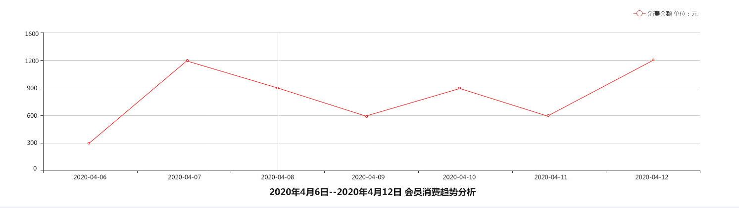 收银系统2