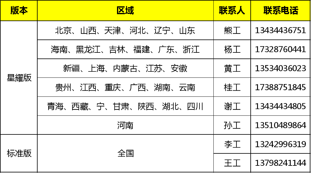 思迅天店收银系统