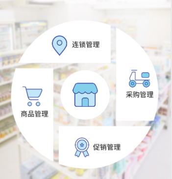 中小型超市收银系统功能