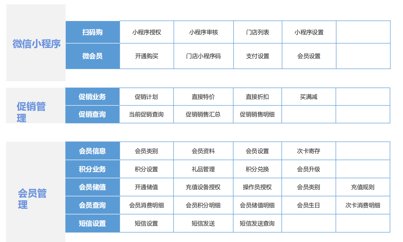 会员管理