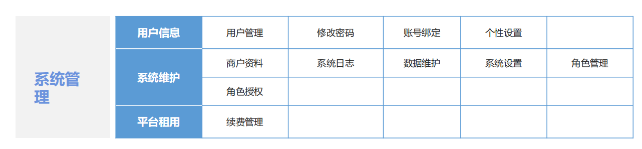 系统管理