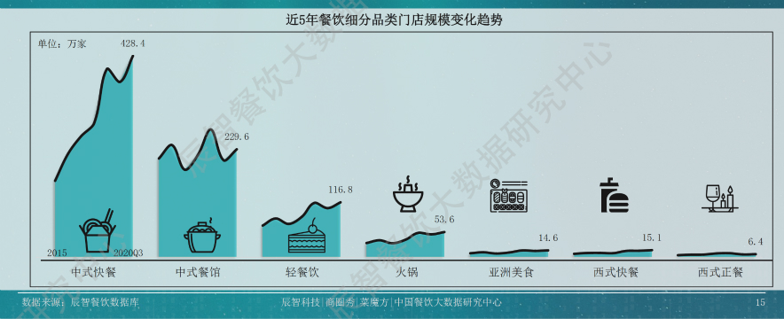 餐饮业招工难