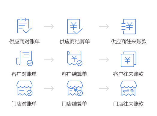 超市收银系统功能