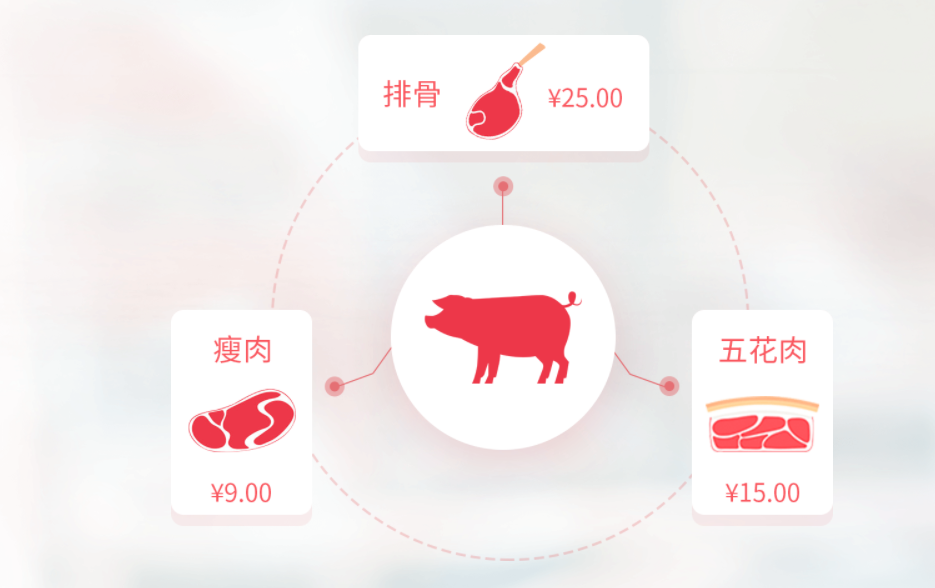生鲜店收银系统核心功能-畜、禽肉类分割销售
