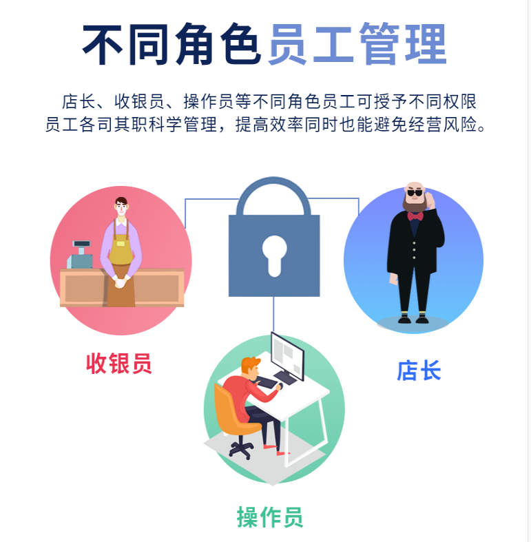 服装店收银软件怎么设置员工账号不能看进价？.png