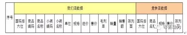 超市如何通过优化价格带来提升客单价？