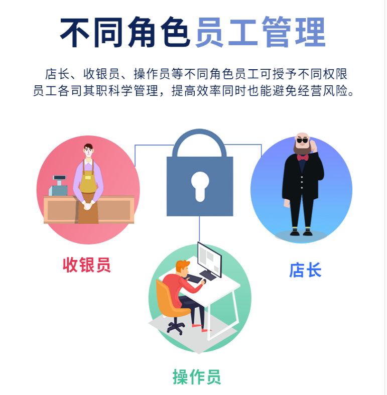 饰品店收银软件需要哪些管理功能？.png