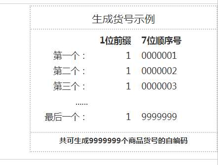 收银系统录入自编码商品