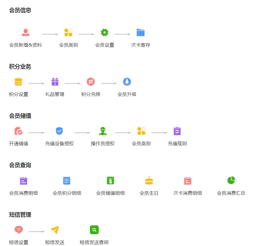 完美优惠顾客销售系统单管理_完美优惠顾客系统登录_完美产品优惠怎么算