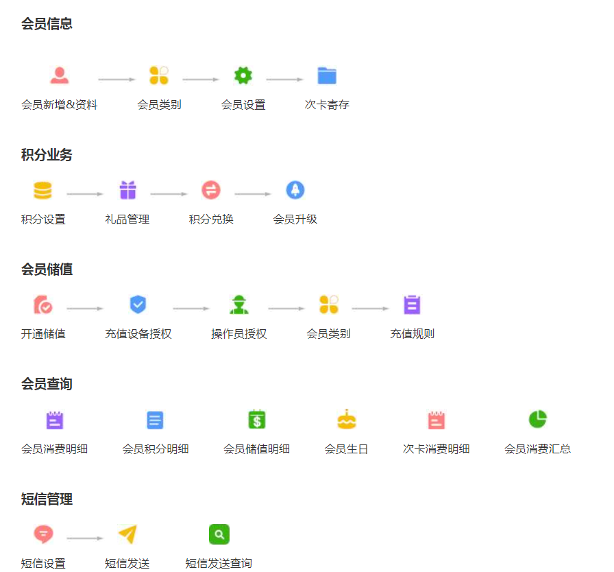 商家如何维护门店老顾客？会员营销管理系统