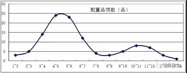 超市如何通过优化价格带来提升客单价？