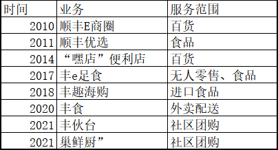 顺丰社区团购“丰伙台”下架，原因何在？