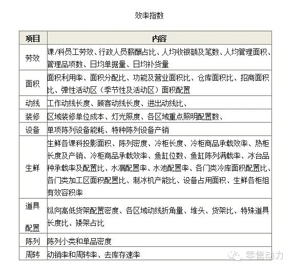 社区超市开店工作指引：成本、开源和效率