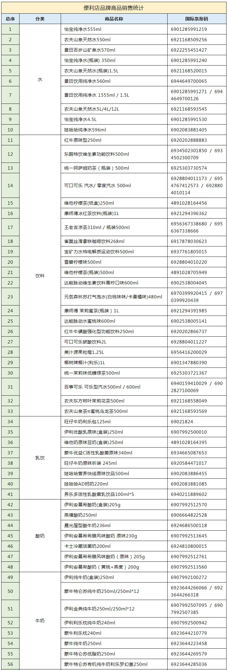 2021年中国便利店畅销商品榜单发布