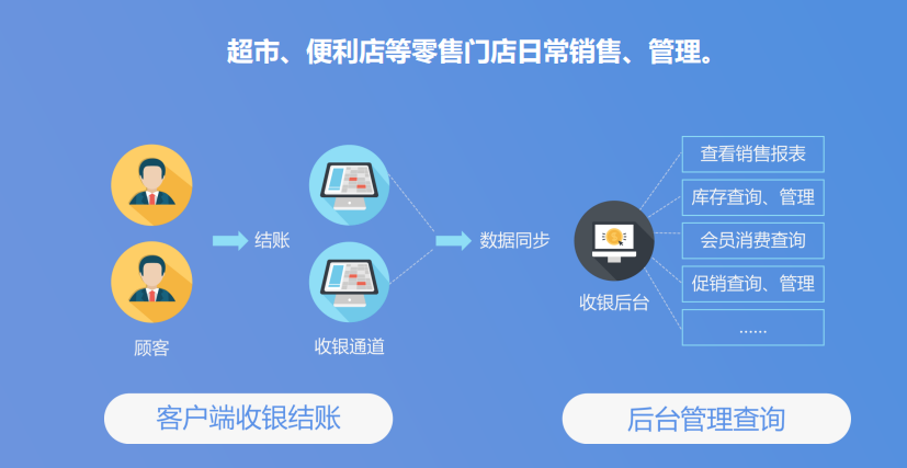 加盟省士多S-store便利店好不好？省士多便利店优势
