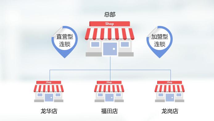 如何利用门店收银系统做营销？