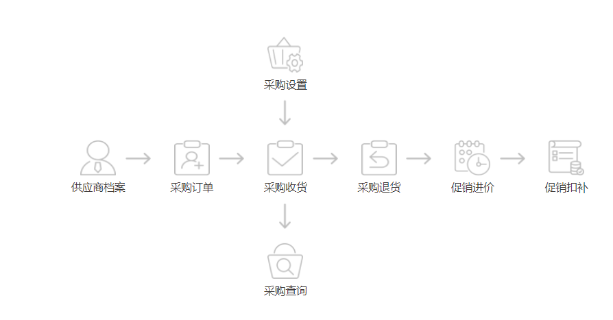 便利店初次进货清单有哪些注意事项