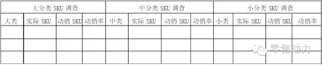 超市SKU怎么设计才能利益最大化？