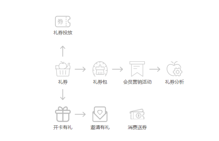 如何利用店铺收银系统促进消费？