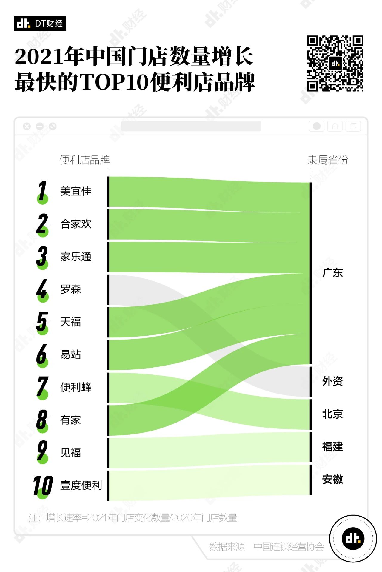 2021年中国门店数量增长最多快的便利店品牌