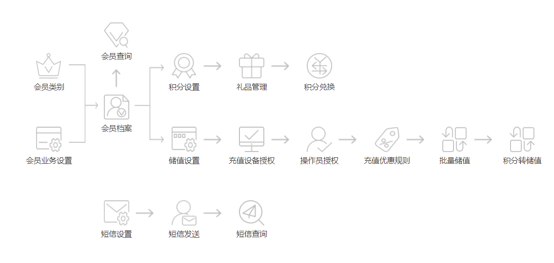 私域流量是什么?实体门店如何运营自己的私域流量？