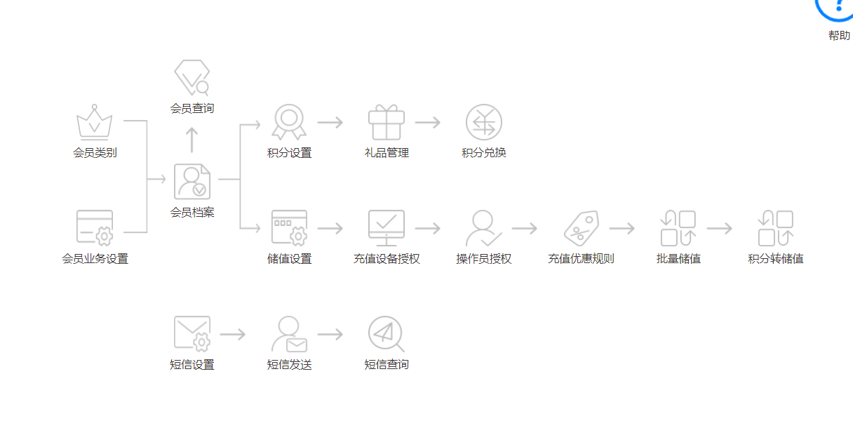 门店做会员营销活动如何传播给会员？