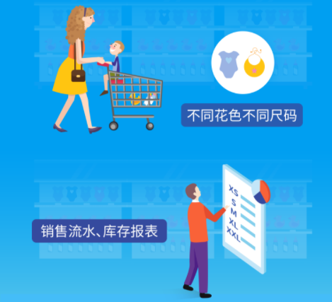 开一家服装店，收银系统该如何选择？