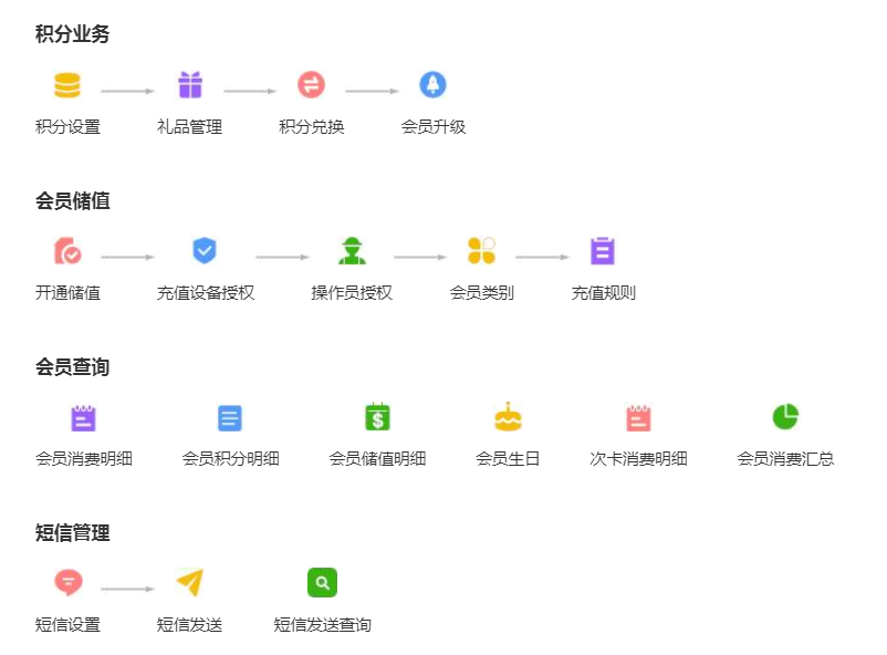 如何通过微商店小程序不断的获客？