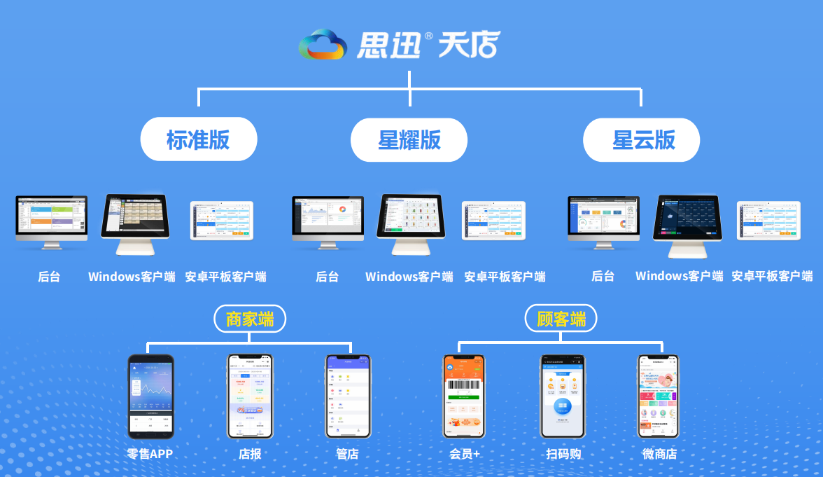 一款专为零售行业研发的智能收银系统