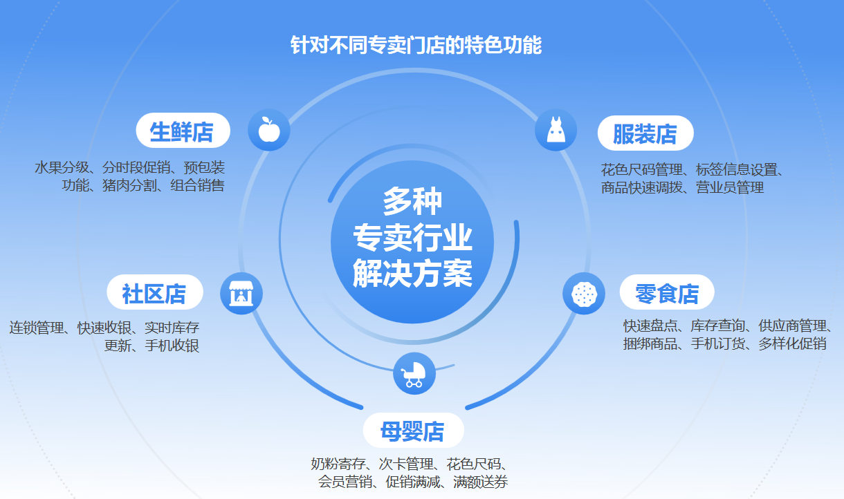 收银系统哪家好？电脑收银系统软件功能