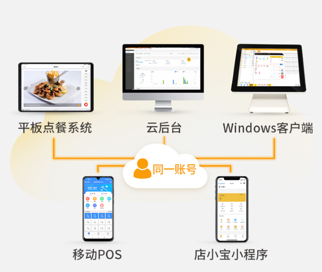 如何选择餐饮收银系统软件？哪家好？