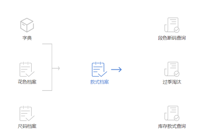 2022服装管理系统软件哪个好?如何挑选服装管理软件